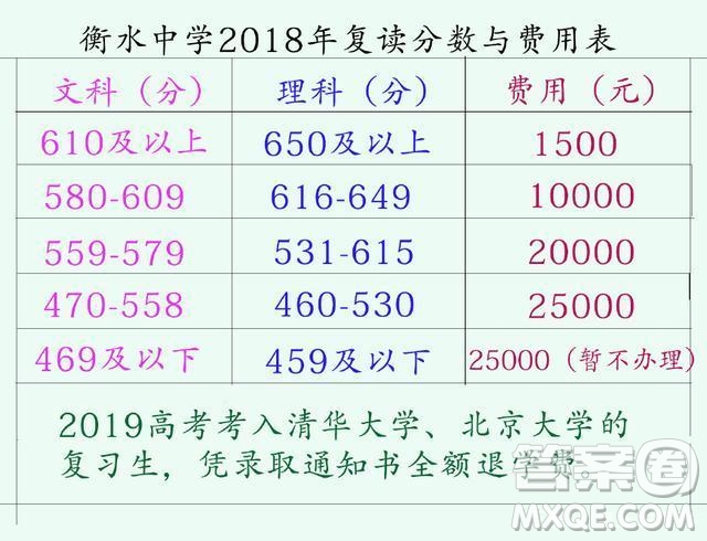 2020高考復(fù)讀選毛坦廠中學(xué)還是衡水中學(xué)