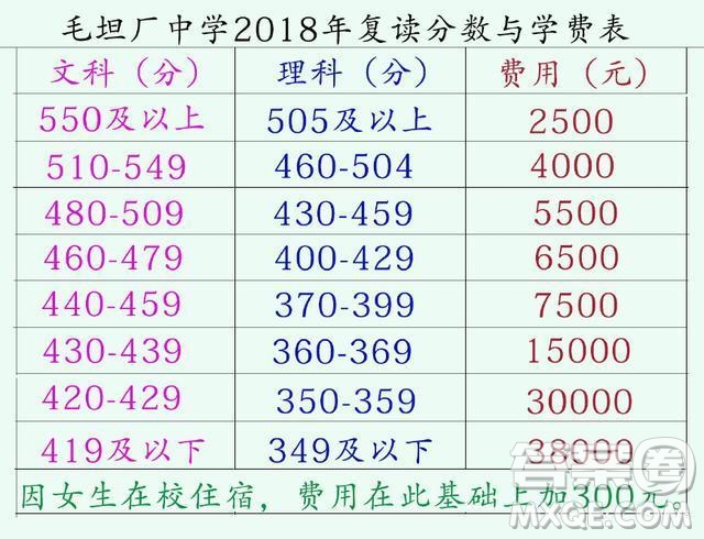 2020高考復(fù)讀選毛坦廠中學(xué)還是衡水中學(xué)