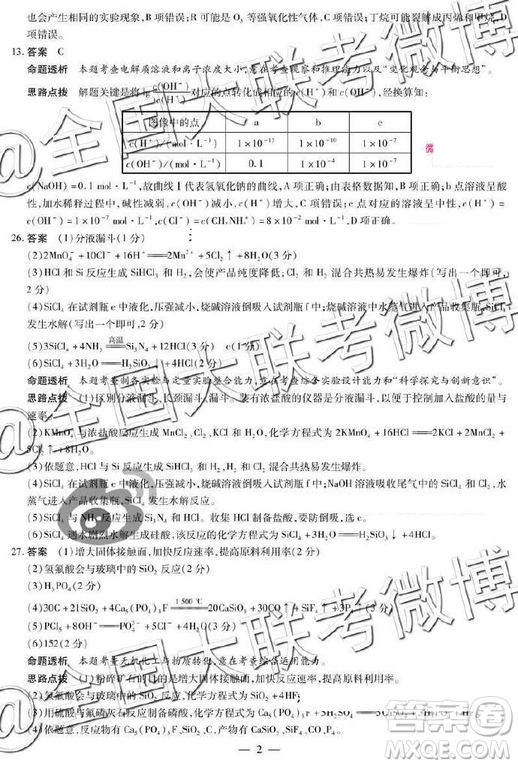 2019年天一大聯(lián)考六全國版Q版文理綜參考答案