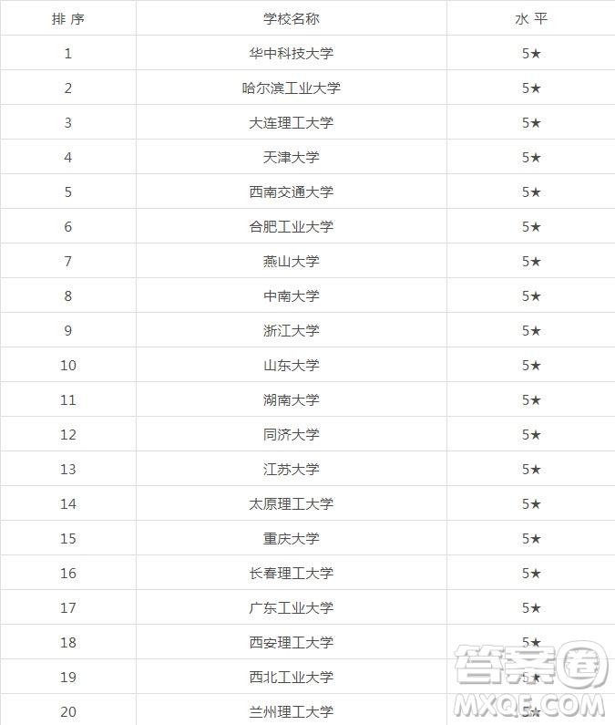 機(jī)械設(shè)計(jì)與制造及其自動(dòng)化專業(yè)選哪個(gè)學(xué)校好 機(jī)械設(shè)計(jì)與制造及其自動(dòng)化專業(yè)院校排名