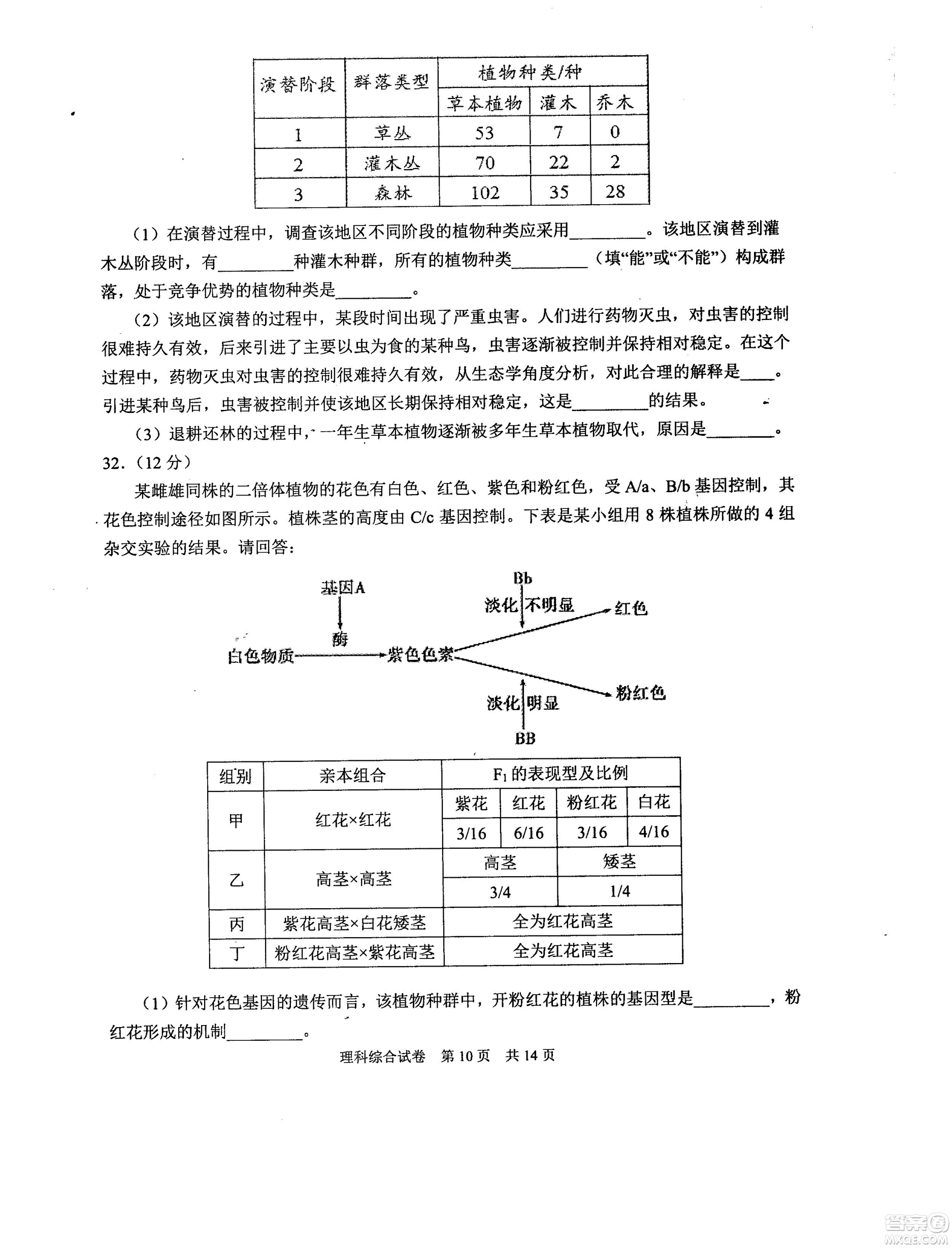 2019年河南省八市重點高中聯(lián)盟領軍考試第五次測評文理綜試題及答案