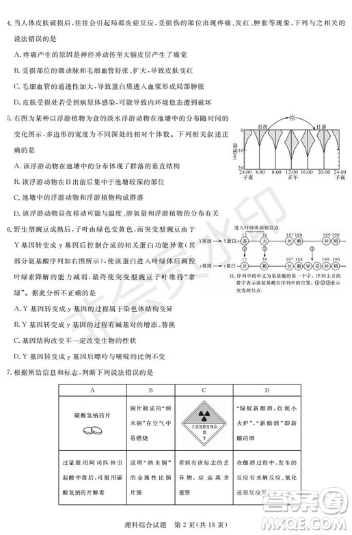 2019年湖南省長沙一中師大附中雅禮中學長郡中學五月聯(lián)考理綜試卷答案