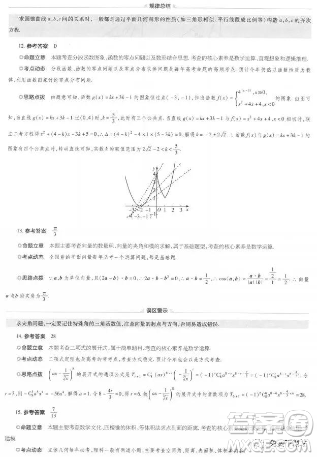 2019年普通高等學校招生全國統(tǒng)一考試臨考密押點睛卷理數(shù)試題及答案
