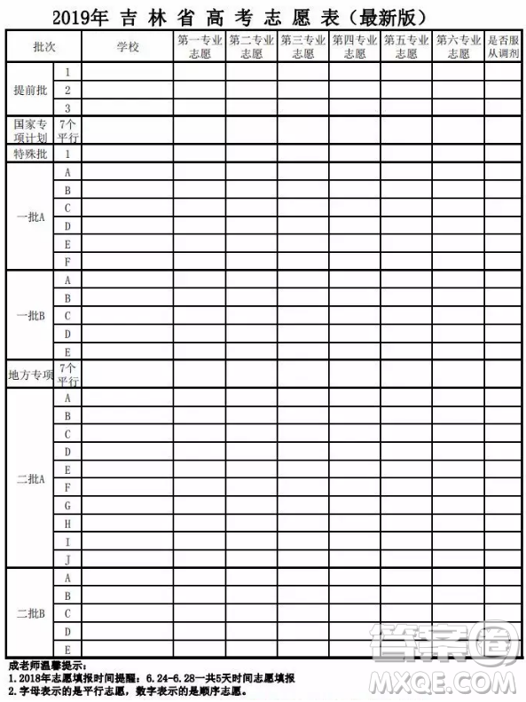 2020年吉林省高考志愿填報有哪些變化 2020年吉林省高考志愿填報需要注意哪些