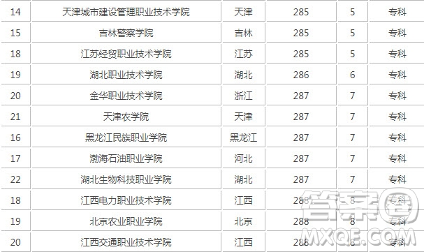 2020重慶高考280分左右能上什么大學