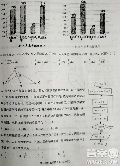 2019年衡水中學高三考前模擬卷文理數(shù)試題及參考答案