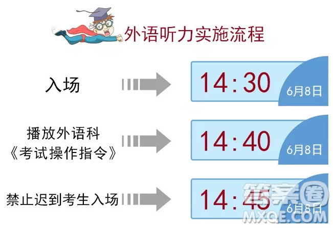2020年黑龍江外語聽力如何積分 2020年黑龍江外語考試有什么特別要求