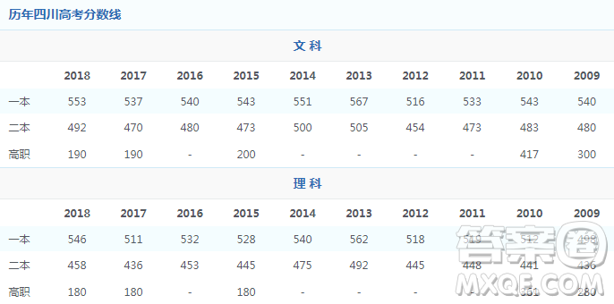 2020四川文科生570分可以錄取哪些學校