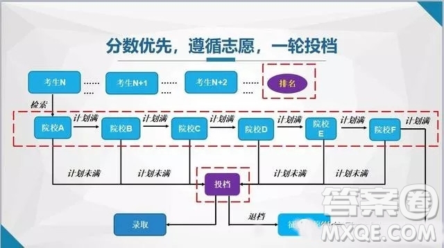 2020年廣東高考500分左右可以上什么大學