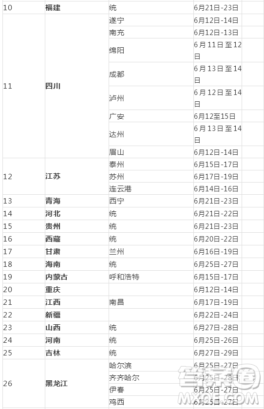 2019年全國各地中考時間安排 2019年全國各地中考時間是一樣的嗎