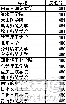2020陜西文科生高考470到490分之間能報(bào)哪些學(xué)校