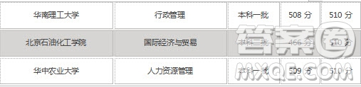 2020高考文科510分可以上哪些大學(xué) 2020高考文科510分可以報哪些學(xué)校