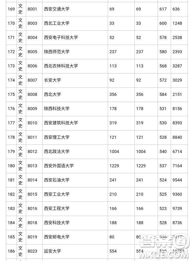 2019陜西高考分?jǐn)?shù)是壓一本線能否上陜西的一本院校
