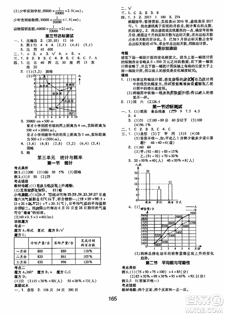 2019年全品小學(xué)總復(fù)習(xí)教程六年級數(shù)學(xué)人教版RJ參考答案
