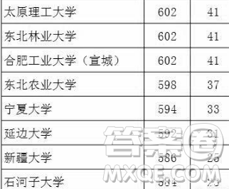 2020湖北文科生高考多少分能考上985、211大學(xué)