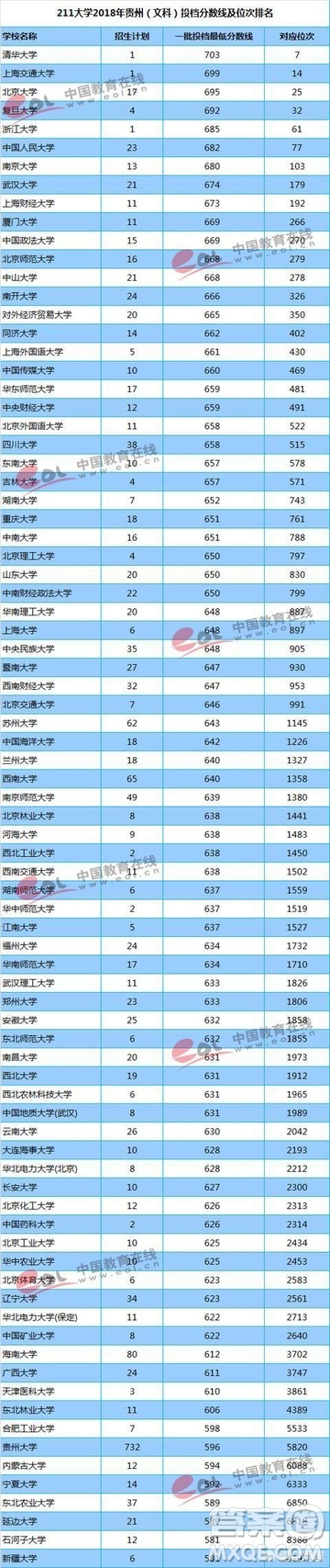 2020年貴州高考考多少分能上985學(xué)校