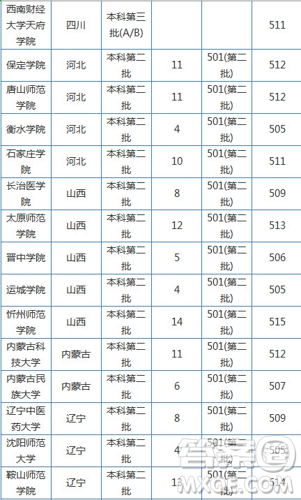 2020湖南高考文科510分可以上哪些大學 2020湖南高考文科510分能上什么大學