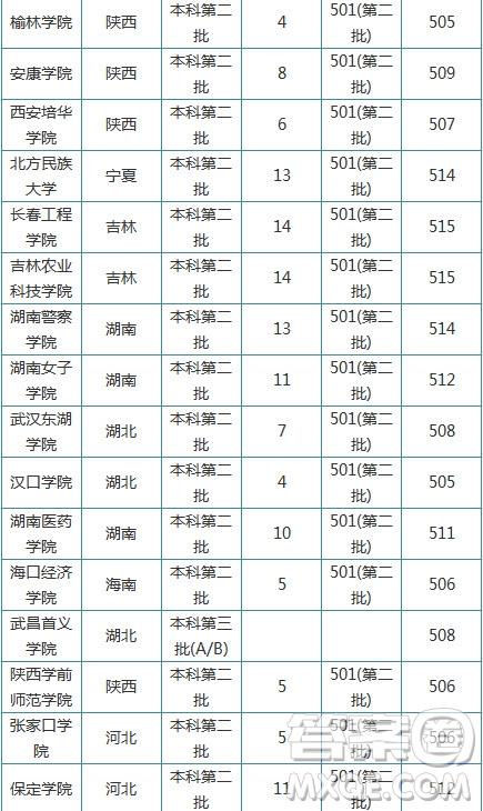 2020湖南高考文科510分可以上哪些大學 2020湖南高考文科510分能上什么大學