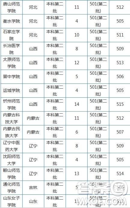 2020湖南高考文科510分可以上哪些大學 2020湖南高考文科510分能上什么大學