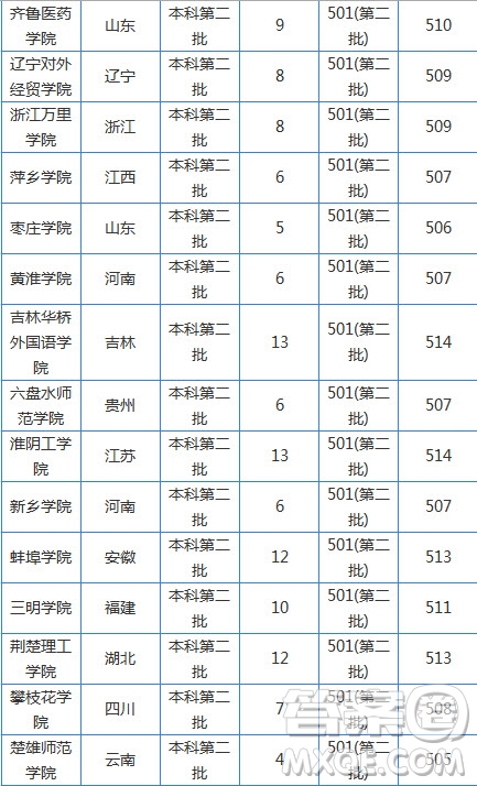 2020湖南高考文科510分可以上哪些大學 2020湖南高考文科510分能上什么大學