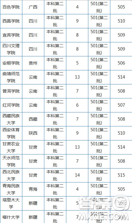 2020湖南高考文科510分可以上哪些大學 2020湖南高考文科510分能上什么大學