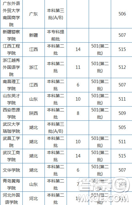 2020湖南高考文科510分可以上哪些大學 2020湖南高考文科510分能上什么大學