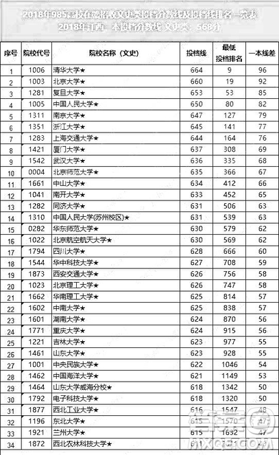 2020年江西高考過(guò)一本線多少分能考上985學(xué)校