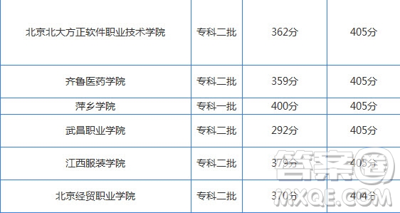 2020湖北高考文科400分可以上哪些大學 2020湖北高考文科400分能上哪些學校