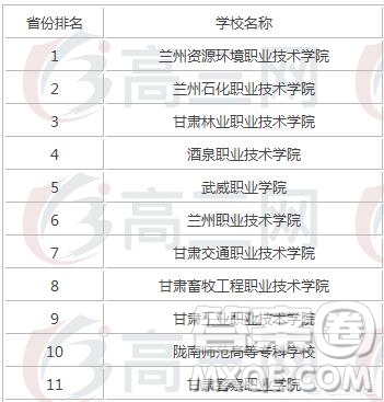 2020年高考甘肅420分能上什么學校