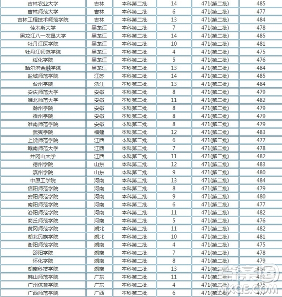 2020年湖北高考文理科480分可以上什么大學(xué) 2020年湖北高考文理科480多分能上哪些大學(xué)
