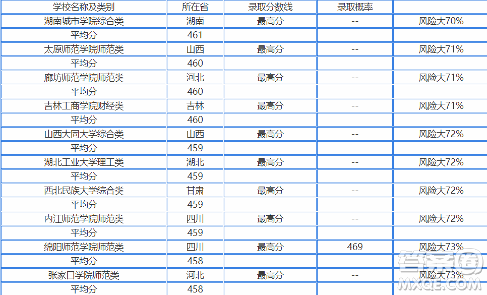 2020浙江高考450分可以上哪些大學(xué) 2020浙江高考450多分能上什么學(xué)校
