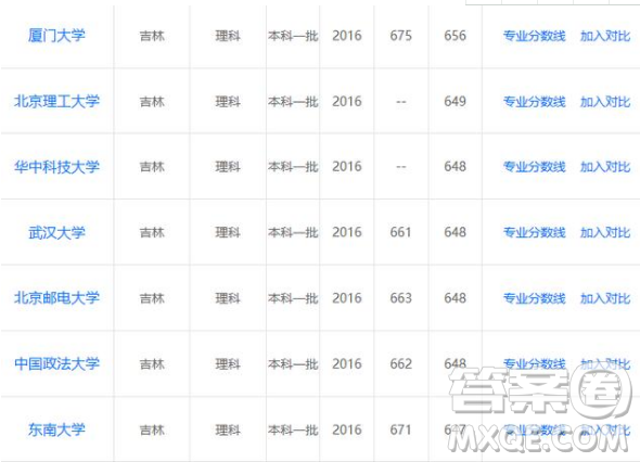 2020吉林高考理科650分能上什么大學
