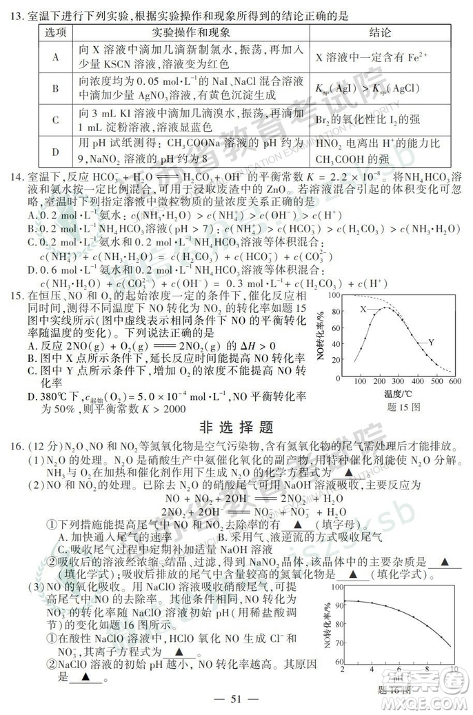 2019年高考江蘇卷化學試題及答案