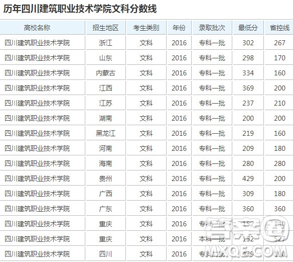 德陽建筑學院怎么樣 2020德陽建筑學院多少分可以進