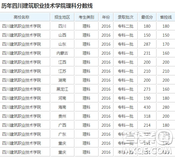 德陽建筑學院怎么樣 2020德陽建筑學院多少分可以進