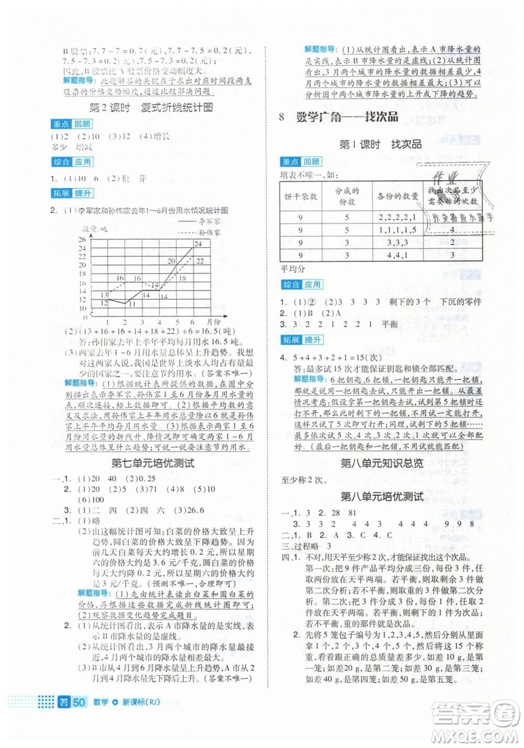 2019年全品作業(yè)本五年級數(shù)學下冊人教版參考答案
