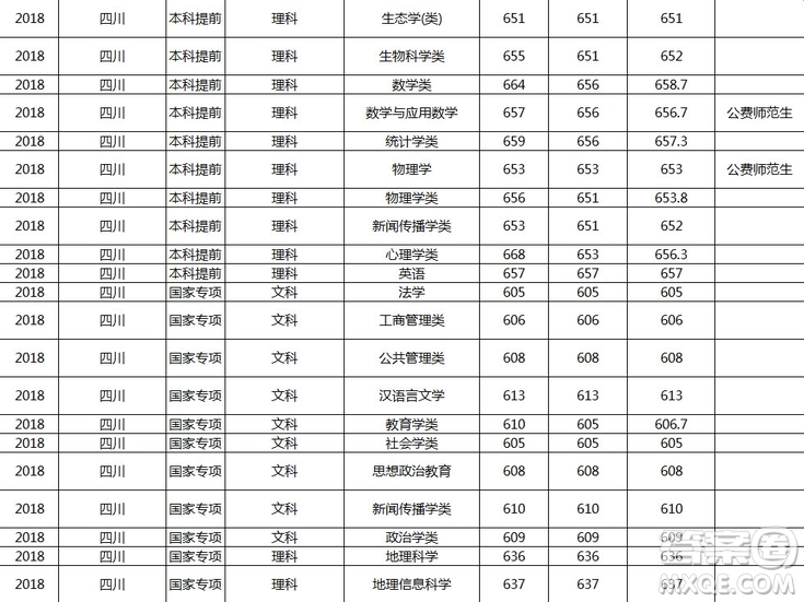 2020年四川高考多少分可以上華東師范大學(xué) 2020四川高考多少分能報(bào)華東師范大學(xué)