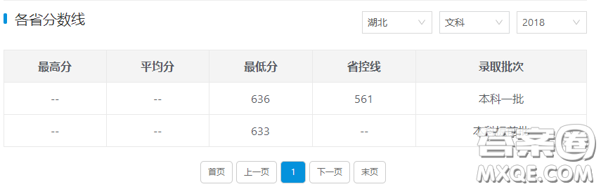 2020高考多少分能上中國人民大學 2020高考多少分可以報中國人民大學