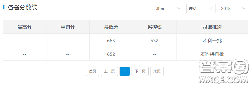 2020高考多少分能上中國人民大學 2020高考多少分可以報中國人民大學