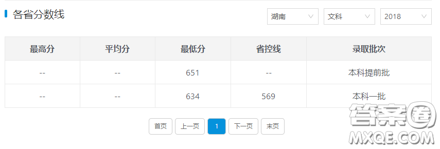2020高考多少分能上中國人民大學 2020高考多少分可以報中國人民大學