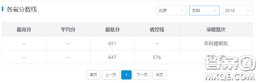 2020高考多少分能上中國人民大學 2020高考多少分可以報中國人民大學