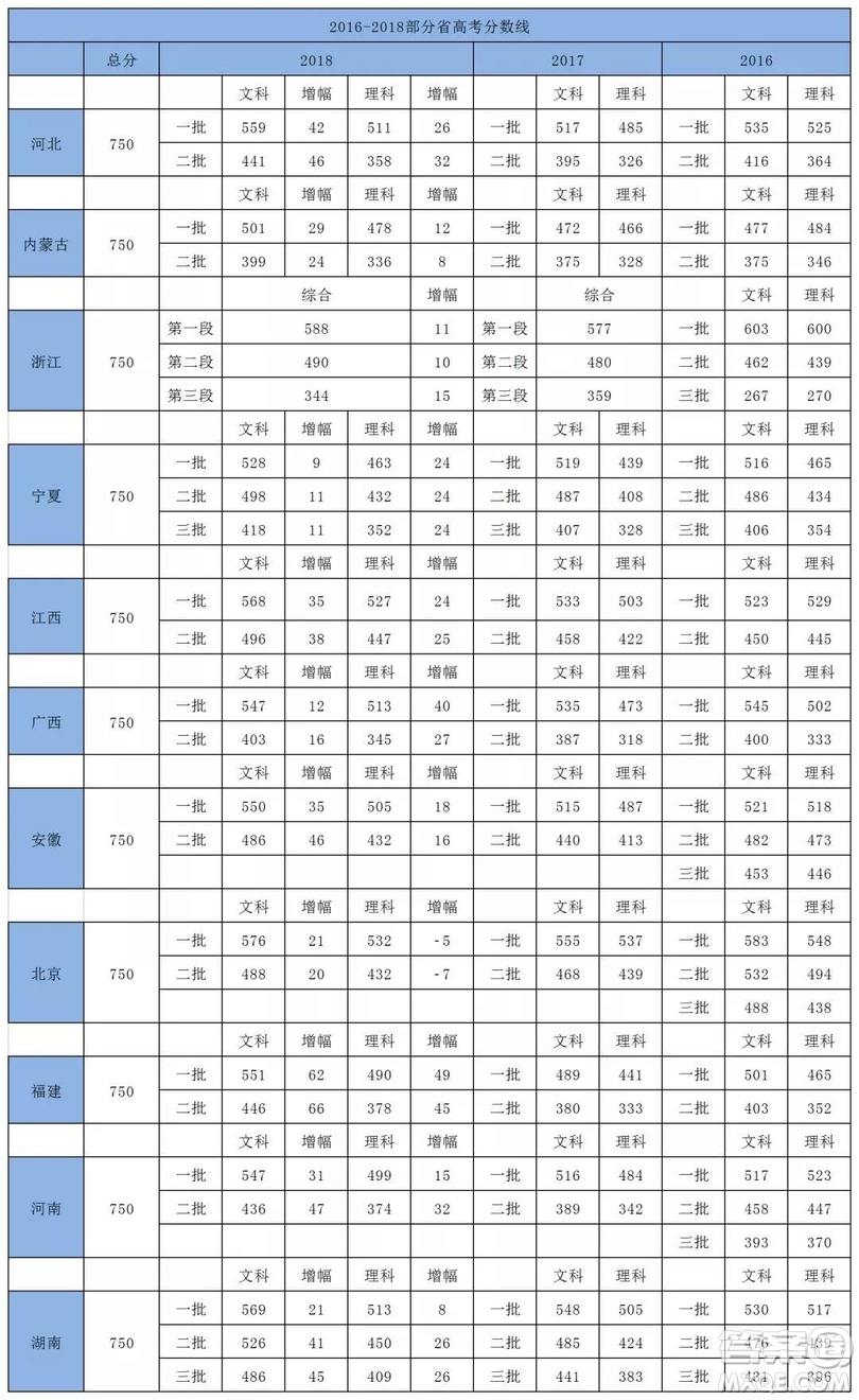 2020年高考本科批次分?jǐn)?shù)線會(huì)上漲嗎 2020年高考本科線會(huì)漲嗎