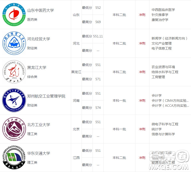 2020年河南高考559可以上什么大學(xué) 2020河南559分能上哪些大學(xué)