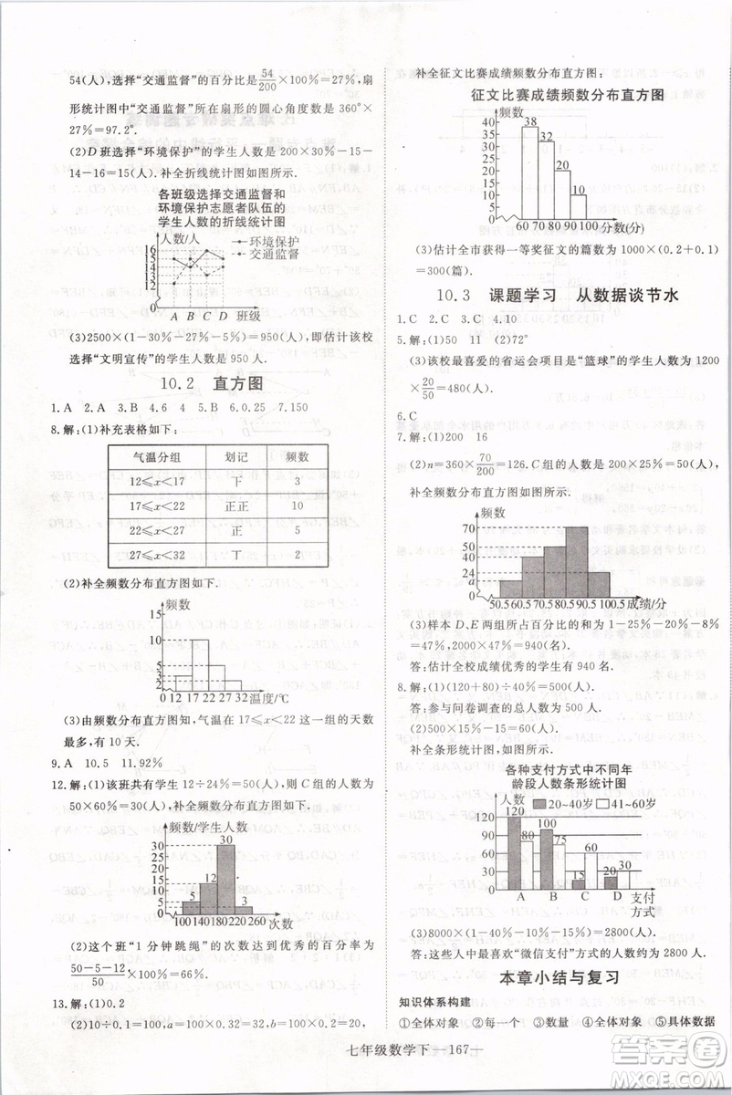 2019年優(yōu)翼叢書學(xué)練優(yōu)初中數(shù)學(xué)七年級下RJ人教版武漢專版參考答案
