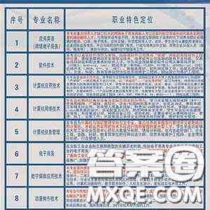 2020云南高考文科405分可以報什么大學 405分左右的大學有哪些