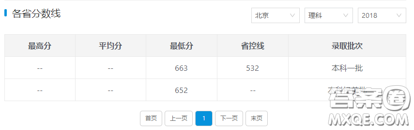 2020高考多少分能上中國人民大學 2020高考多少分可以報中國人民大學