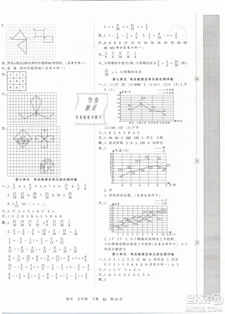 2019年王朝霞考點(diǎn)梳理時(shí)習(xí)卷五年級(jí)數(shù)學(xué)下冊(cè)人教版參考答案