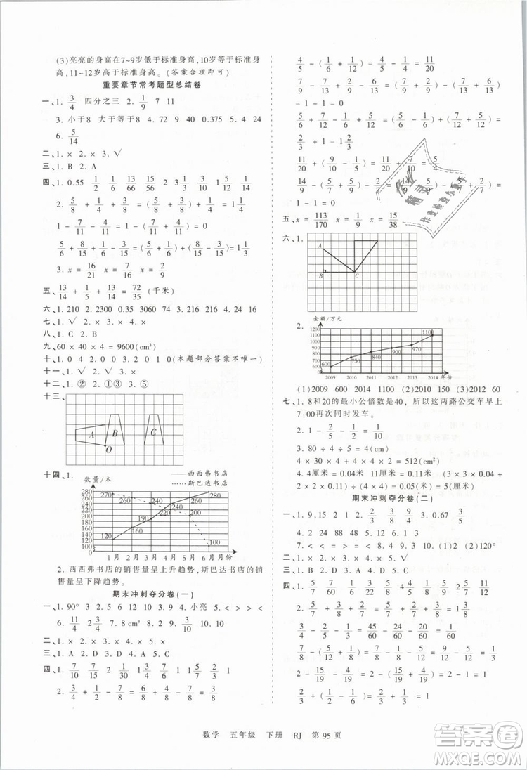 2019年王朝霞考點(diǎn)梳理時(shí)習(xí)卷五年級(jí)數(shù)學(xué)下冊(cè)人教版參考答案