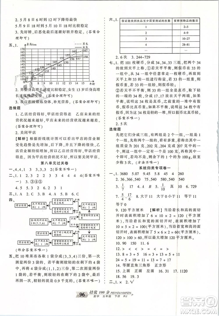 2019年王朝霞培優(yōu)100分五年級數(shù)學(xué)下冊人教版參考答案