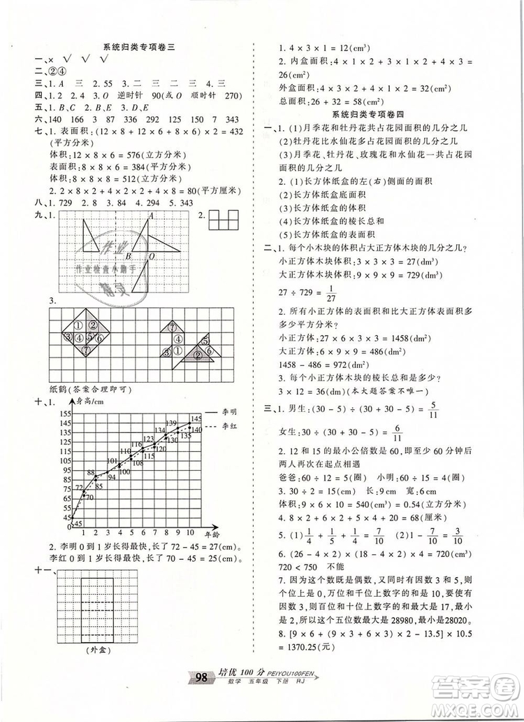 2019年王朝霞培優(yōu)100分五年級數(shù)學(xué)下冊人教版參考答案
